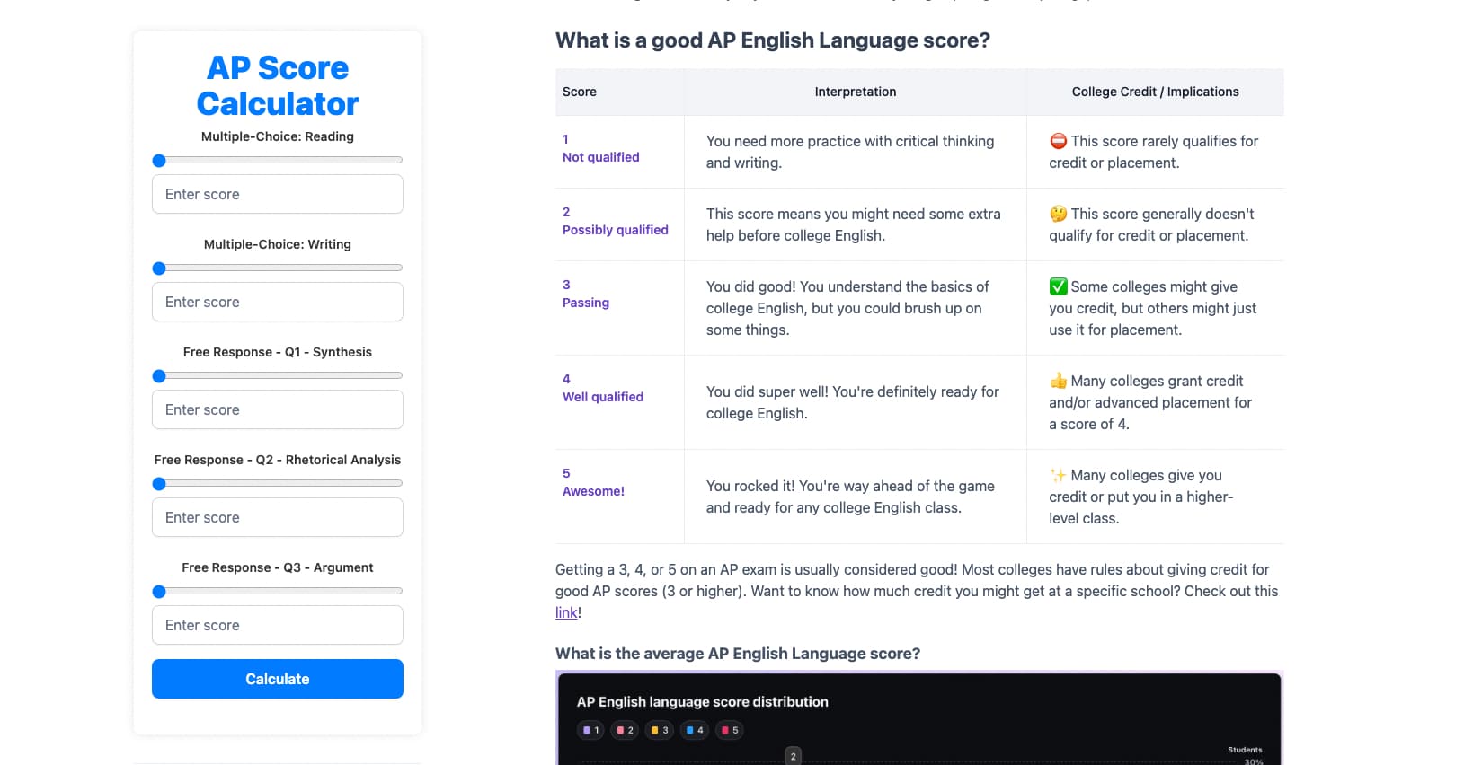 Ap lang score calculator